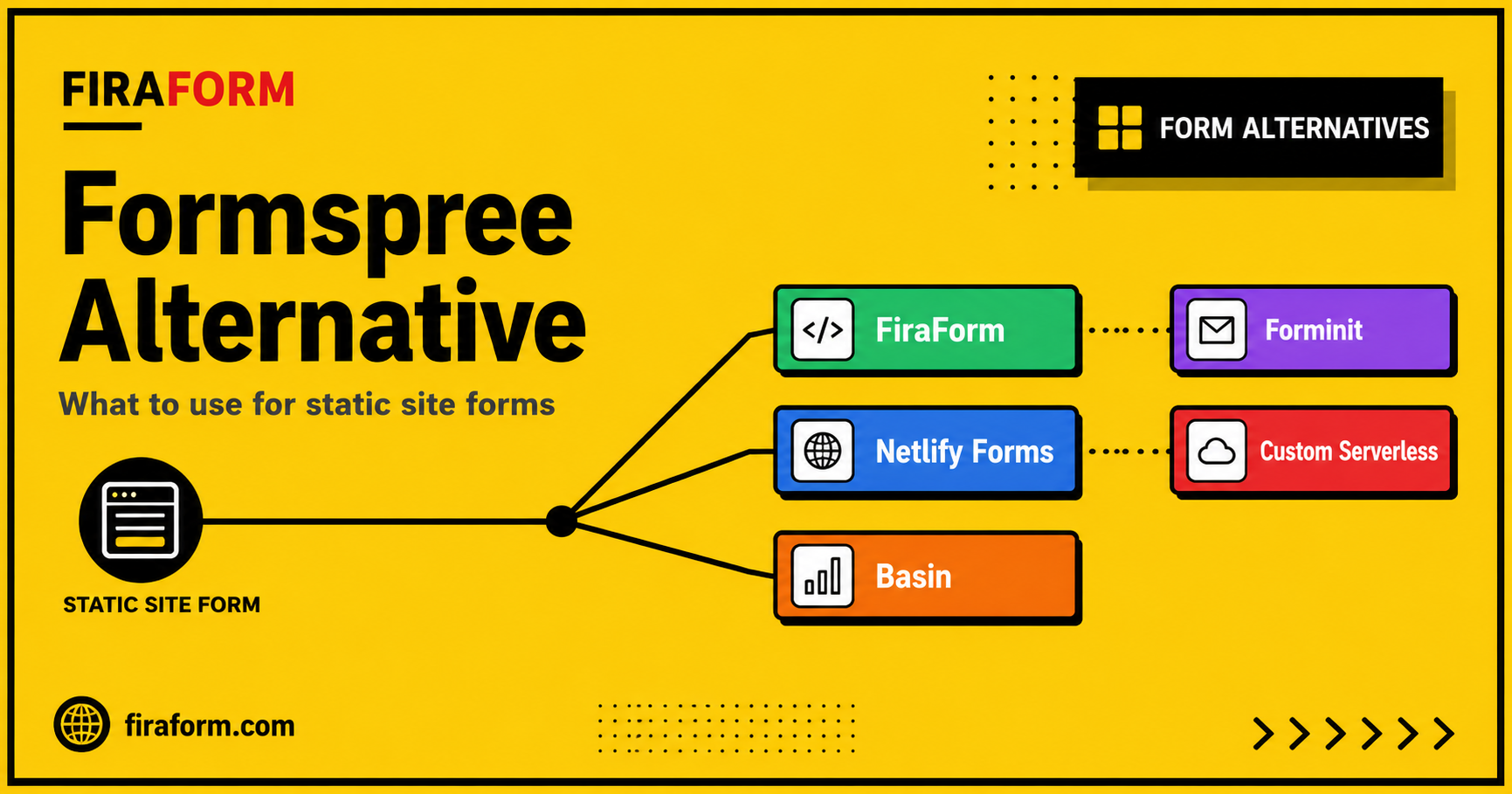 Formspree Alternative: What to Use for Static Site Forms