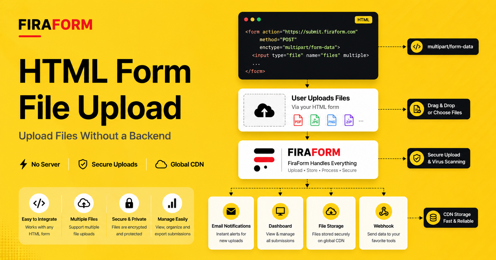 HTML Form File Upload: How to Upload Files Without a Backend